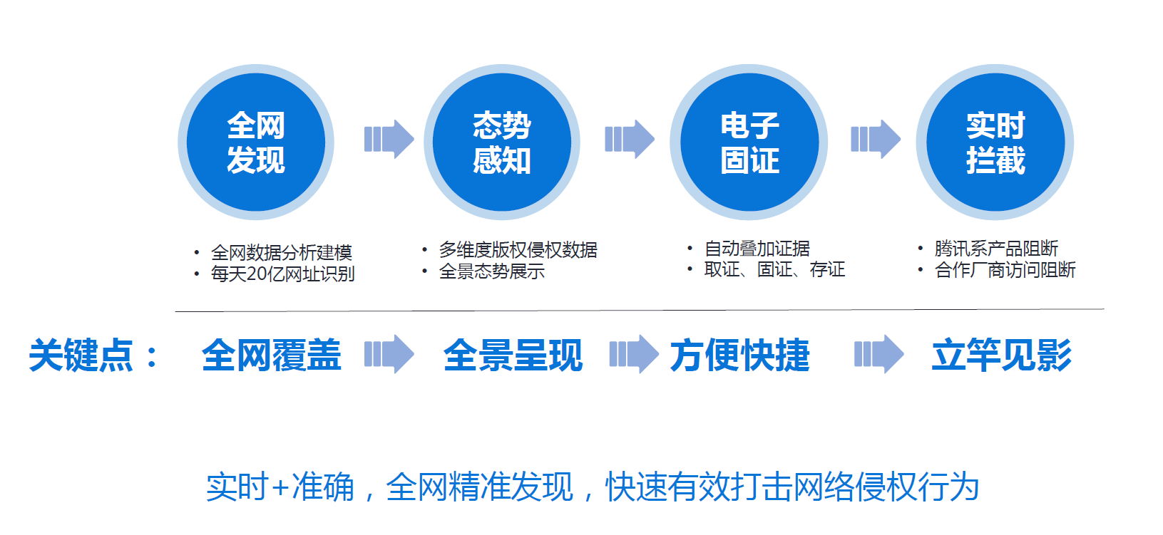 腾讯取得恶意进程识别专利,前沿评估说明_复刻版16.151