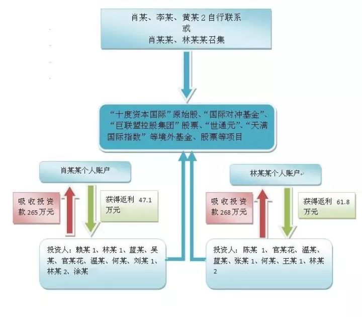 澳门一码一肖一特一中直播,实地考察数据分析_特别版81.938