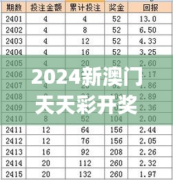 2024年正版免费天天开彩,最新热门解答落实_S41.770