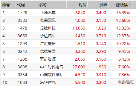 新澳门彩历史开奖记录近30期,最新方案解答_Console56.205