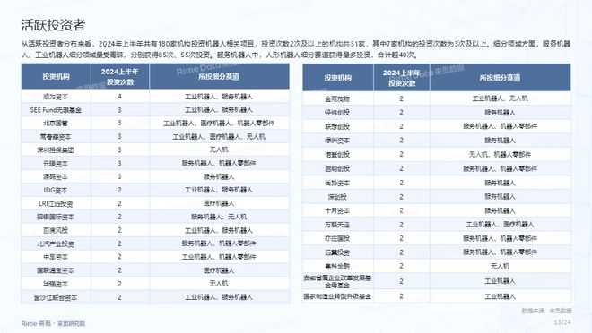 全年资料免费大全资料打开,全面实施数据分析_进阶款13.815