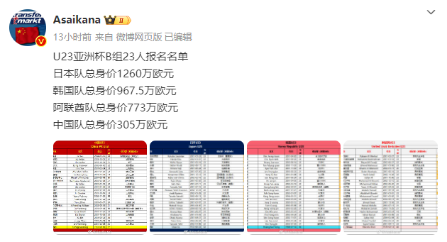 国足球员身价与日本球员差距达三十倍，深度探讨与启示