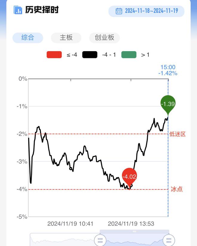 广州全市范围存量商品房收购，探索与实践