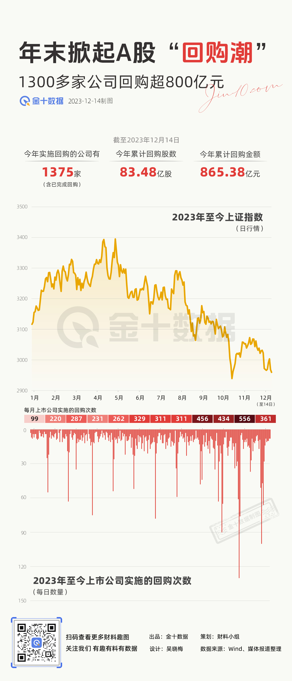 外资巨头加码增持A股，策略与市场动态深度解析