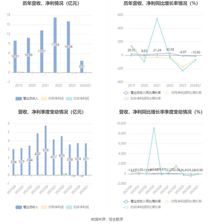 新奥天天精准资料大全,前沿分析解析_DX版66.196