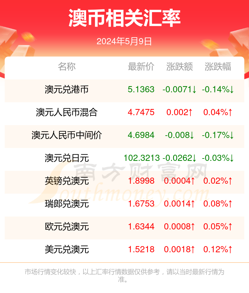 新澳今天最新资料2024年开奖,深层策略设计解析_视频版53.340