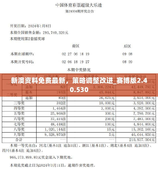 新奥彩最新资料,全局性策略实施协调_轻量版33.974