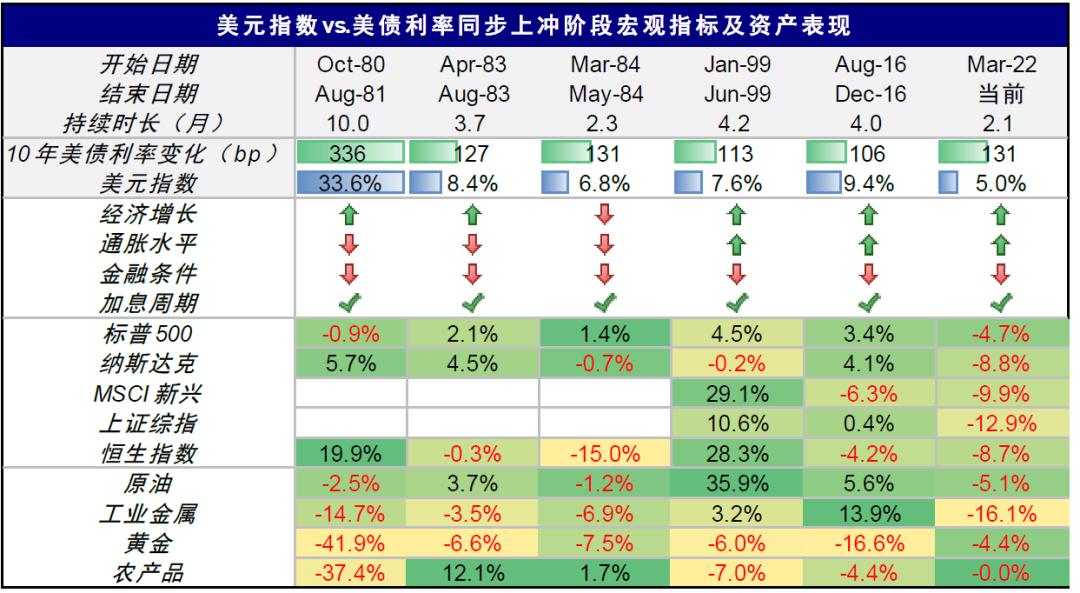 美元飙升或抑制各国购金需求