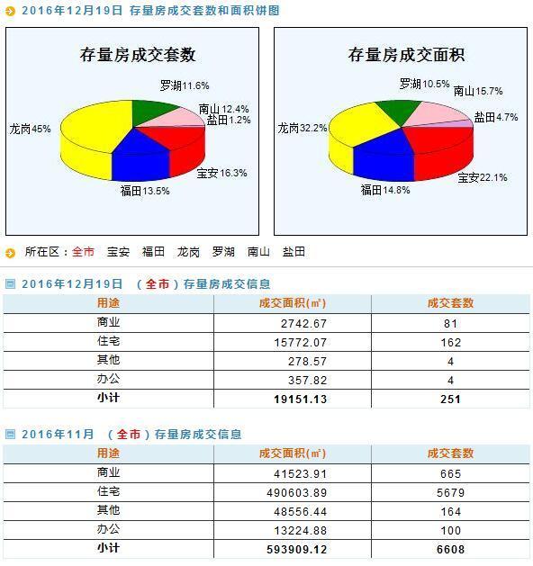 新澳天天开奖资料大全最新53期开奖结果,全面数据策略实施_Tizen47.634