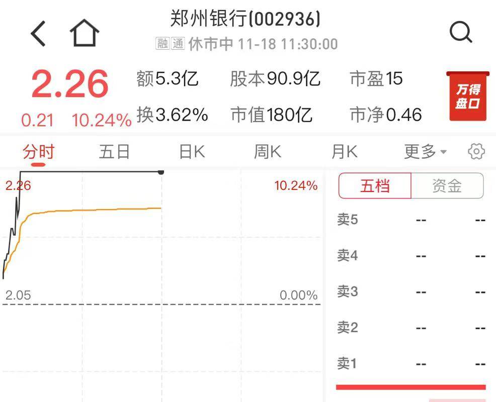 郑州银行A股年内第四次涨停，金融力量助推未来发展探析