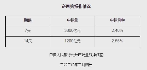 央行逆回购操作达1726亿，深度解读与影响分析