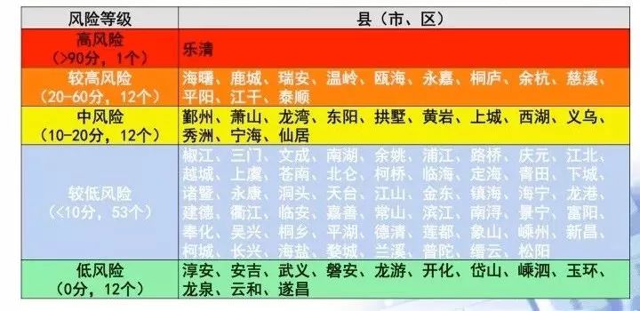 开展风险评估，应对不确定性的关键步骤详解