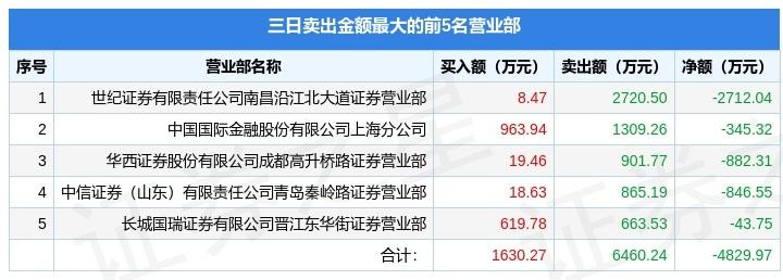 青岛金王公司概况介绍