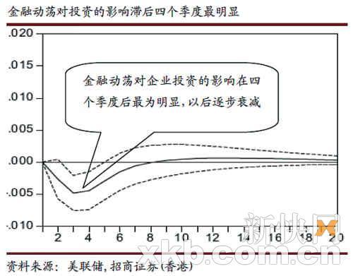 美国股市中股票与债券走势背离现象深度解析