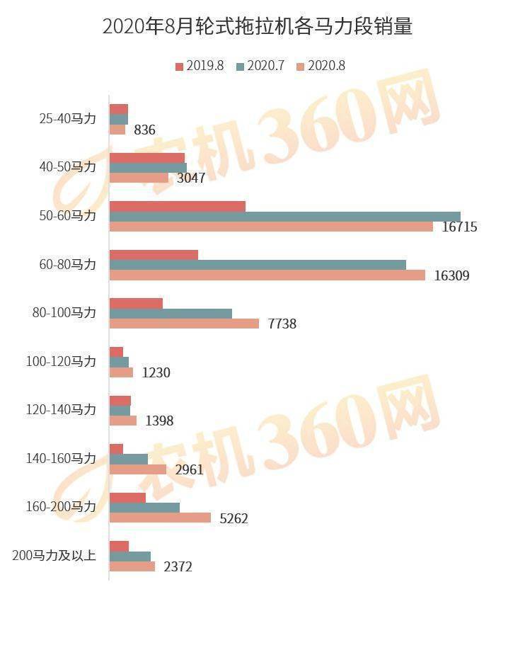 重磅发布，10月拖拉机市场深度数据分析报告