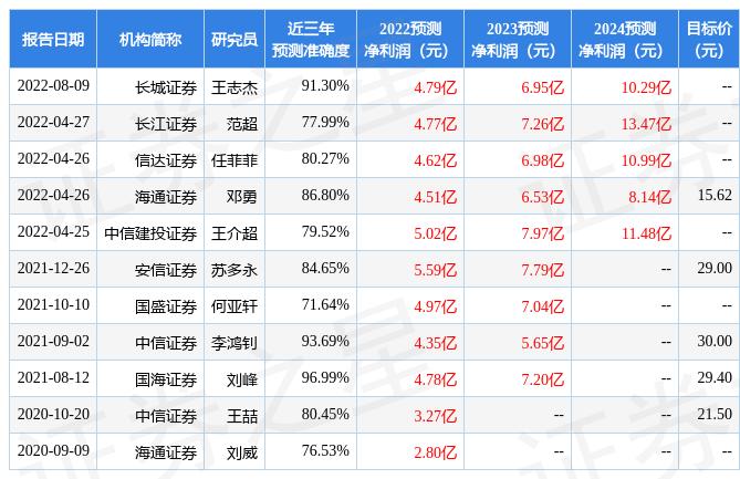 证券行业明年盈利与估值展望