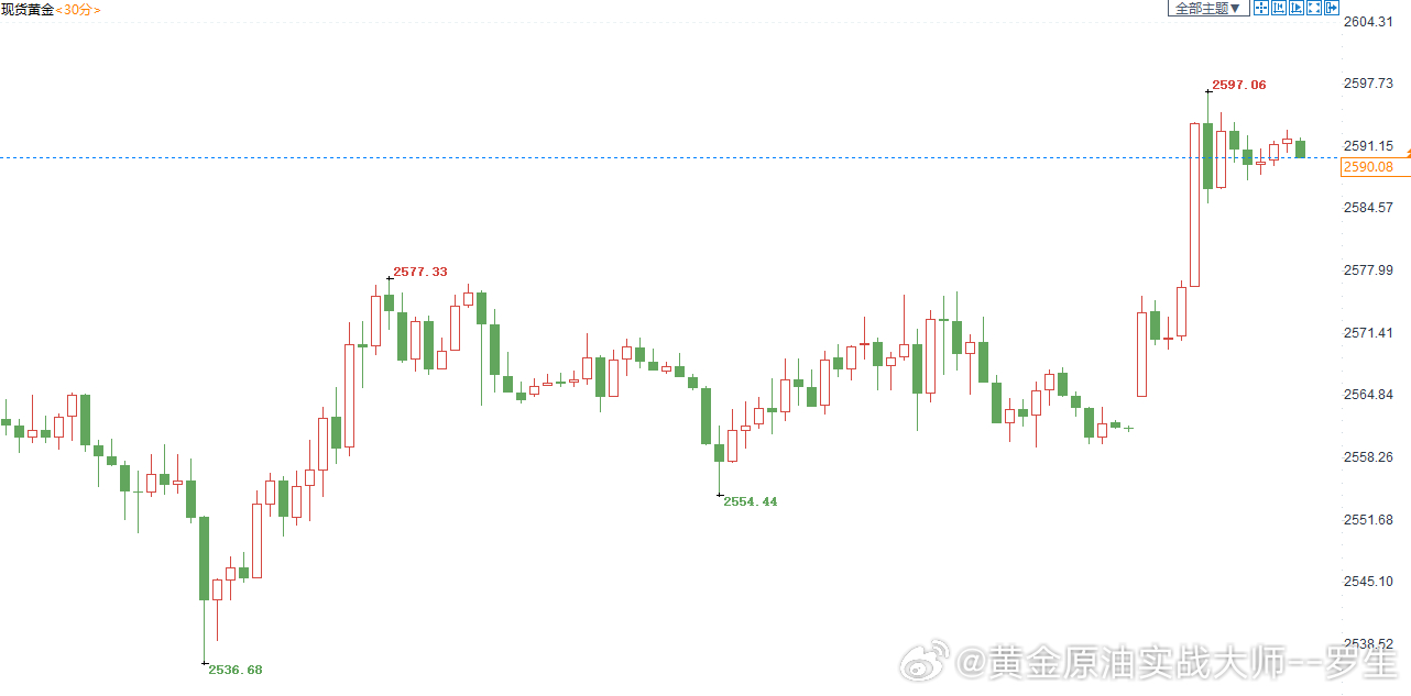 俄乌局势紧张背景下的黄金价格走势分析