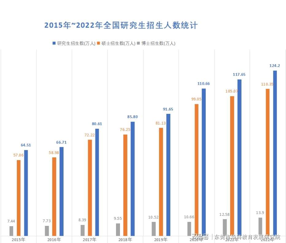 考研报名人数突破388万，2025年考研报名人数再创新高