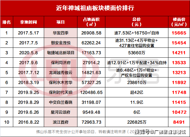 专家简介 第230页