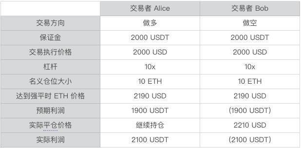 知识介绍 第250页