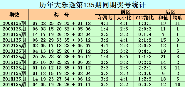 2024香港历史开奖结果查询表最新,状况分析解析说明_模拟版69.530