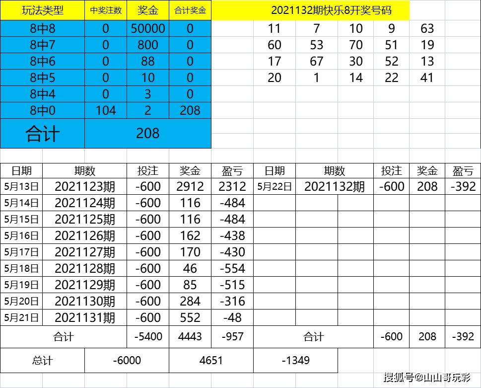 2024新奥历史开奖记录表一,实地数据评估解析_冒险款95.900