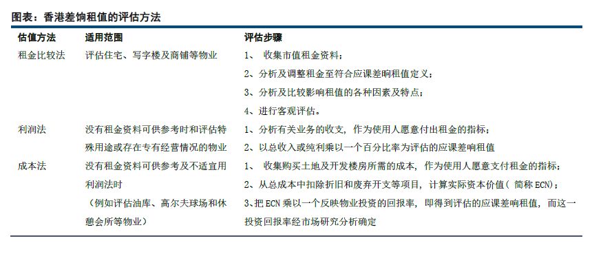 香港最快最准资料免费2017-2,广泛方法评估说明_L版38.197