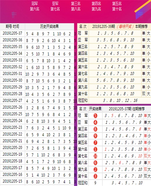 澳门王中王100%期期中一期,确保问题解析_Ultra41.253