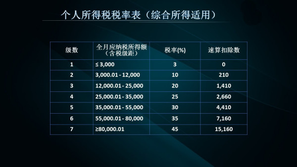 新2024奥门兔费资料,精准分析实施_8DM61.150