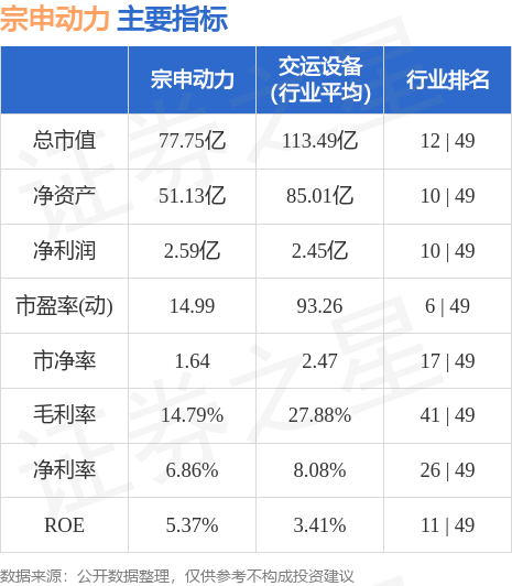 宗申动力股吧揭秘，001696的魅力与面临的挑战