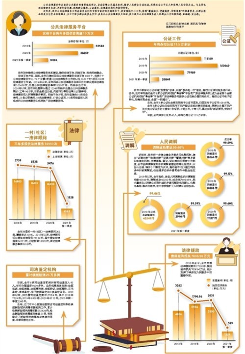 法律顾问服务项目概览概览与解析