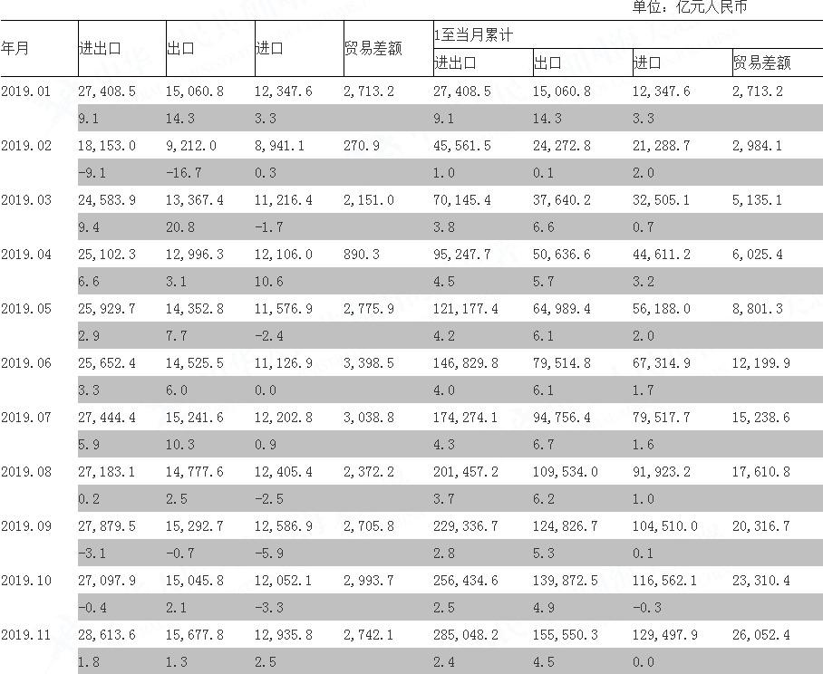 商务部发布外贸稳定增长措施，促进外贸高质量发展提速