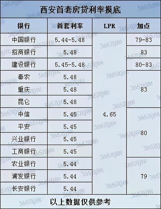 房贷利率下调为何月供不降反升？原因解析与应对策略