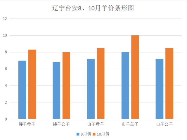 人才供求 第228页