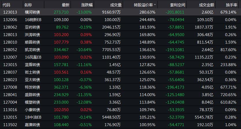 可转债强赎现象增多，原因解析与影响探讨