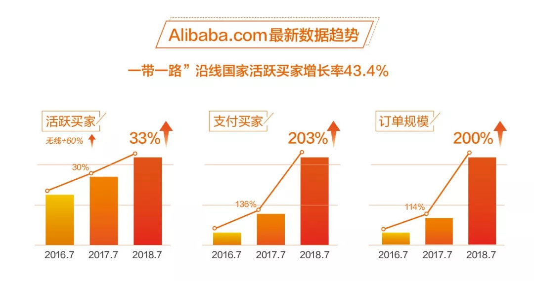 阿里全球电商整合，开启全球电商新纪元