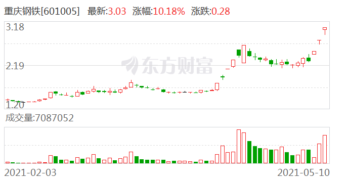 重庆钢铁股吧网，钢铁行业的数字化探索之路（601005）