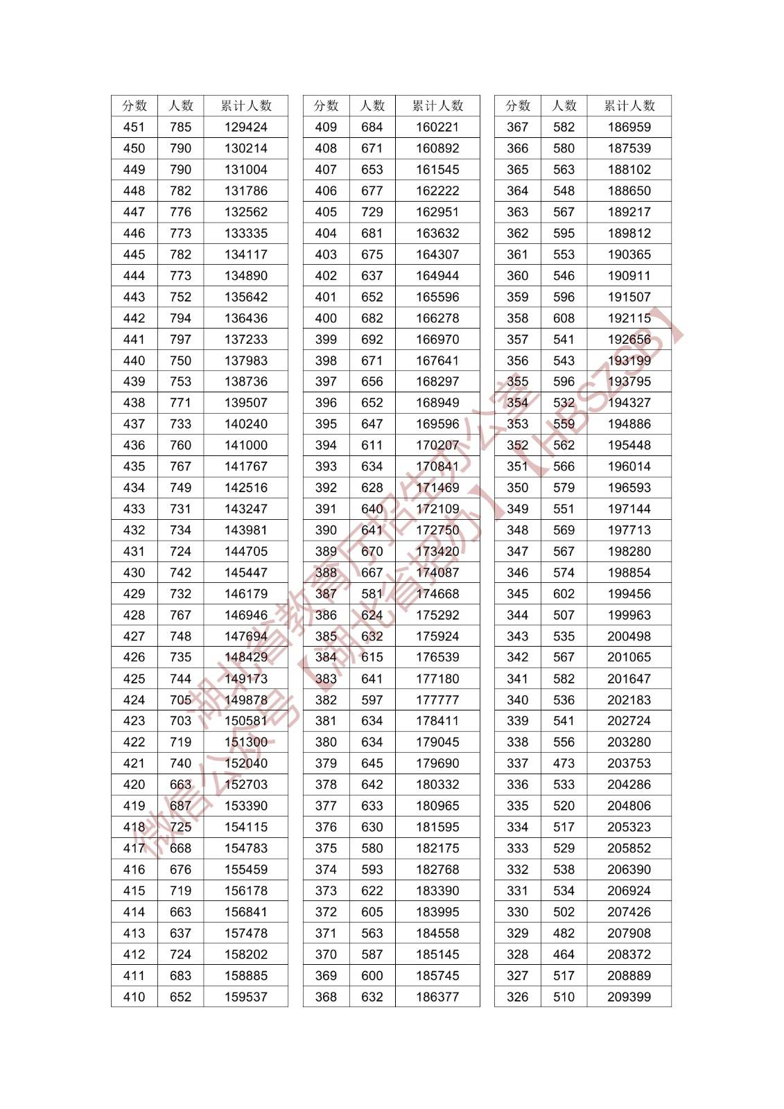 2024正版资料大全好彩网,科技成语分析定义_安卓款56.530