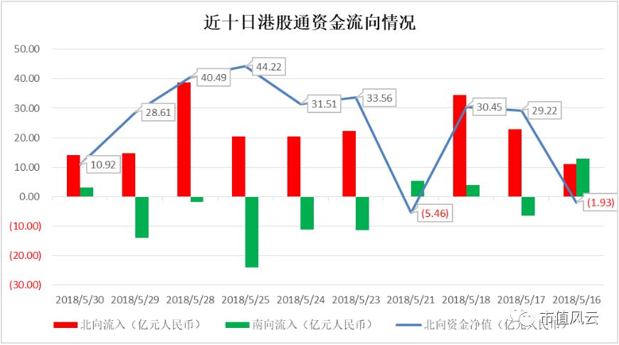 新澳天天开奖资料大全105,深层执行数据策略_P版49.968