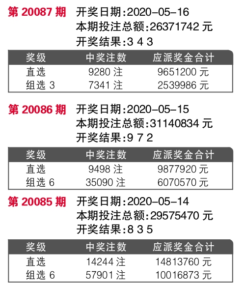 人才供求 第227页