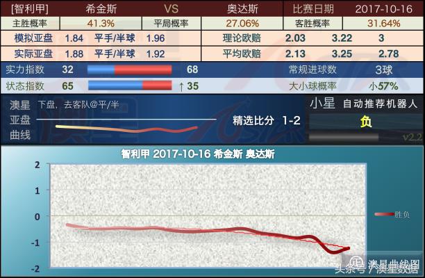 新奥彩资料免费全公开,全面数据分析实施_C版32.527