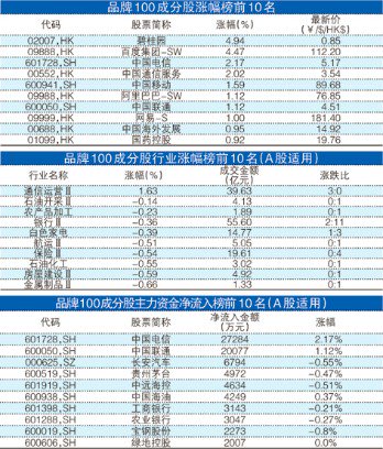 澳门一码一肖100准吗,预测分析解释定义_MT10.633