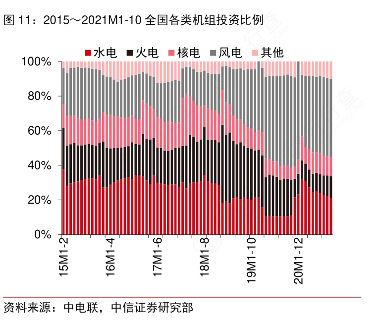 十月全国发电装机增长达14.5%，电力行业稳健发展与未来展望展望光明