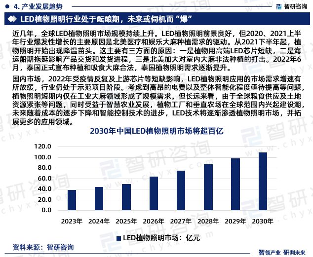 第2569页