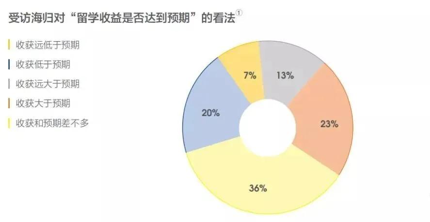 考研报名人数下降现象深度解析