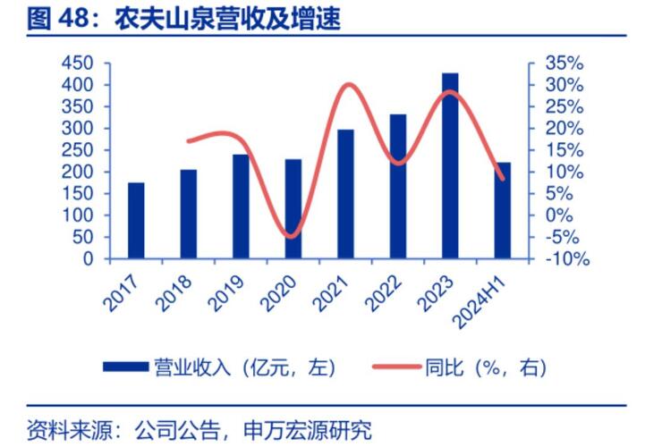 农夫山泉股票动态分析与前景展望，市场解读及展望