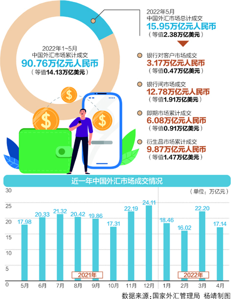 十月外汇市场成交活跃，交易额达24.26万亿，市场分析与展望报告