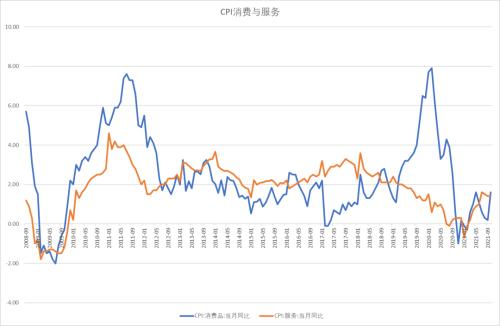 CPI的含义，简单解析消费者物价指数