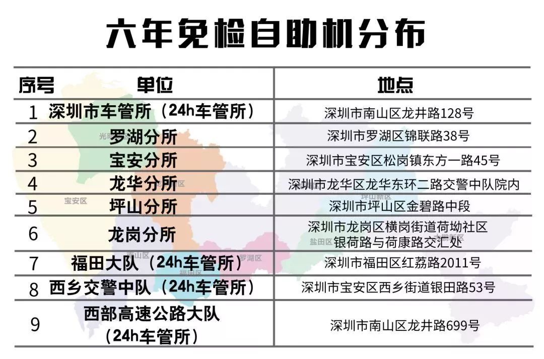 深圳车辆行驶证办理全流程详解