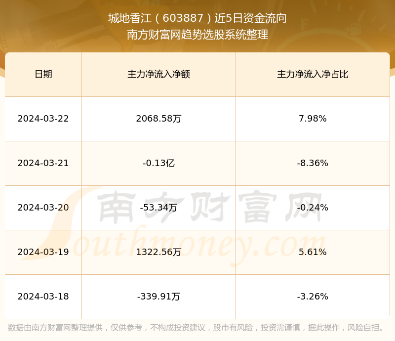 城地香江股票深度解析与前景展望——股吧热议话题